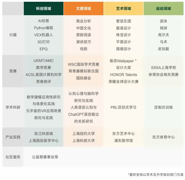 上海籽奥高中拓展活动