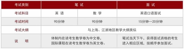 入学考试科目.jpg