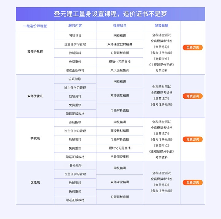 量身设置课程