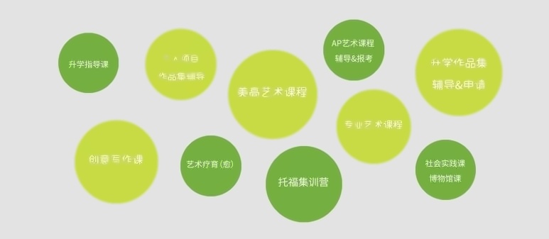 启能东方外国语学校AP艺术课程