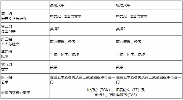 领科教育上海校区