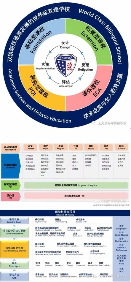 常青藤小学课程图谱&PYP图谱.jpg