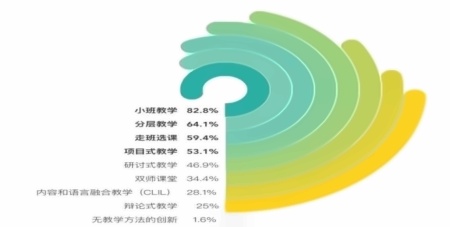 湖州帕丁顿国际高中分层教学与走班制.jpg
