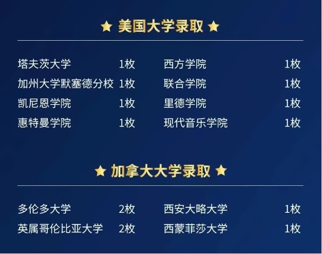 上外立泰剑桥2022届毕业生美国及加拿大大学录取.jpg