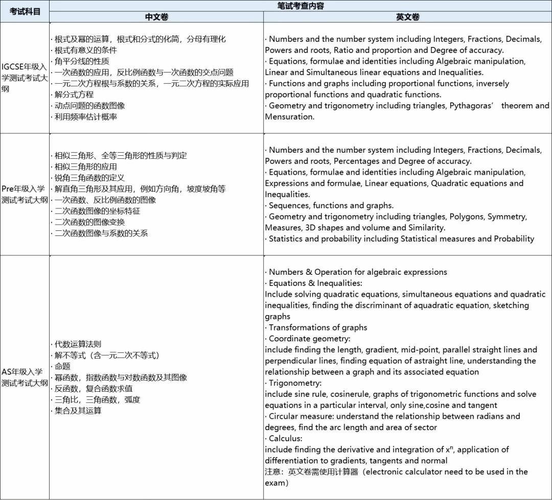 数学笔试考纲说明.jpg