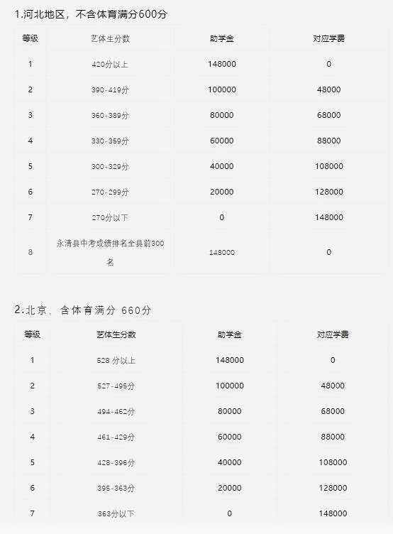 益田瀚德学校奖学金