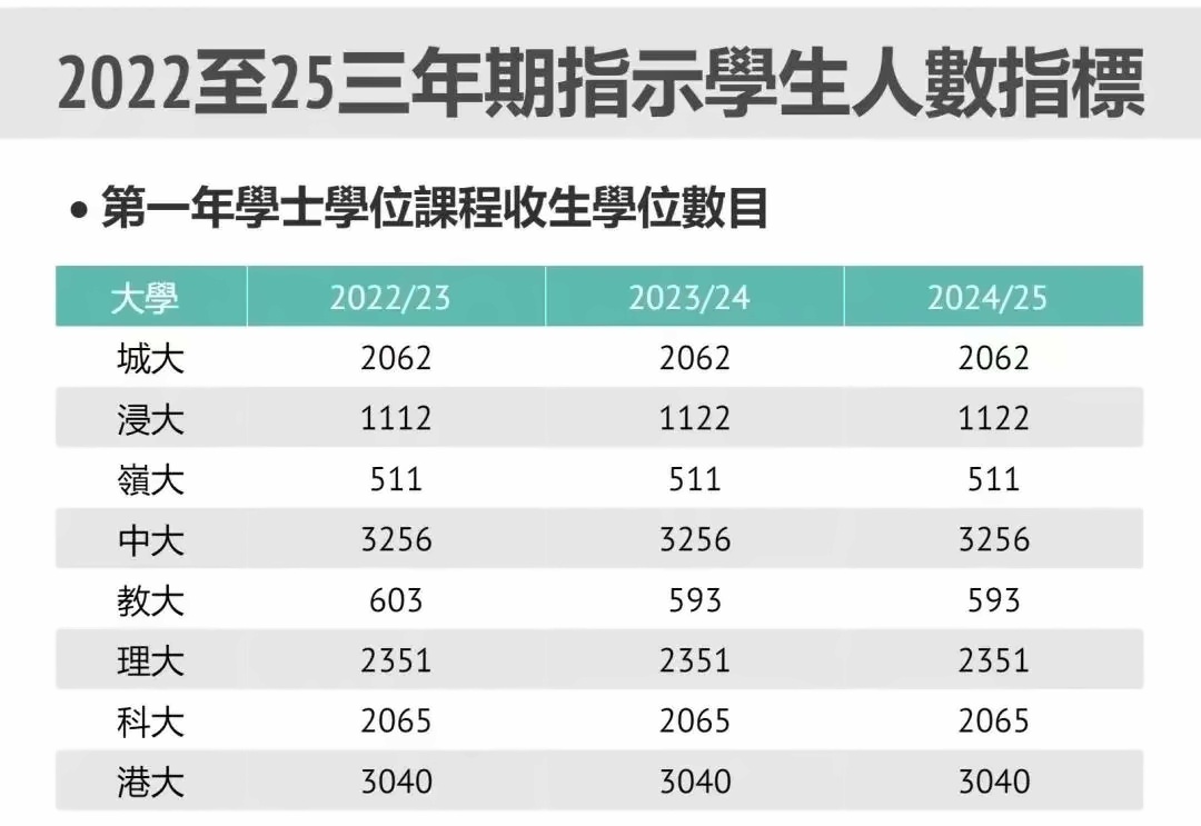 2022-25年港校聯招學生人數指標.jpg