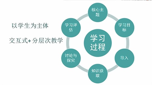 北外国际高中