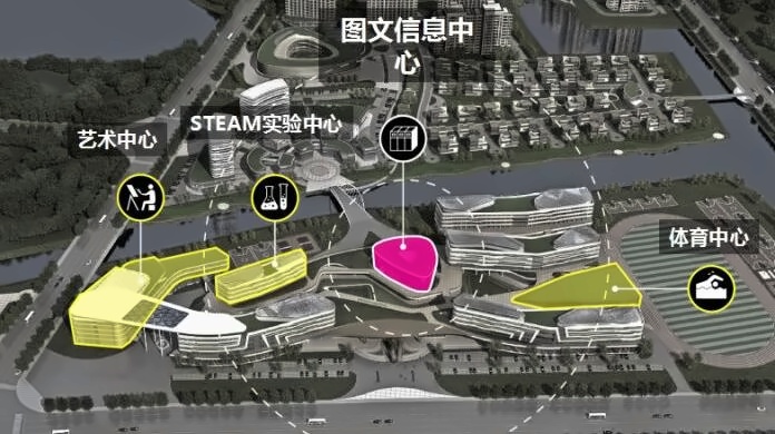 整个教育园区涵盖多个特色建筑主体.jpg