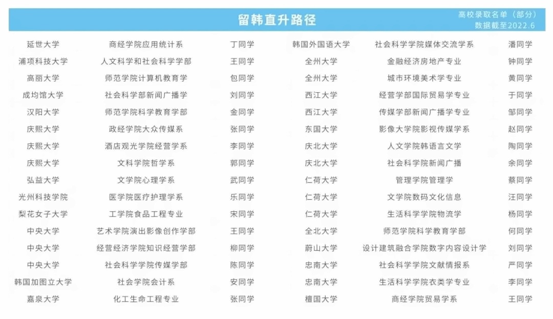 上海成才国际高中韩国直升路径.jpg