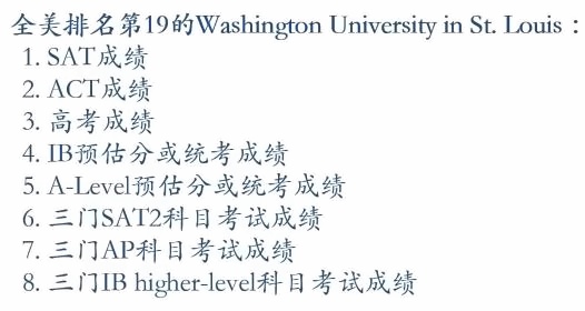 全美排名第十九的华盛顿圣路易斯大学允许用其他成绩替代SAT.jpg