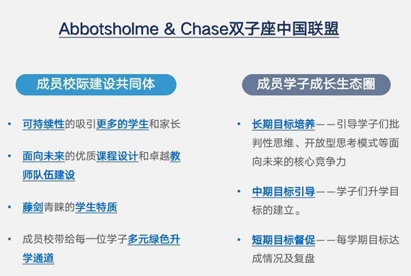 Abbotsholme & Chase双子座中国联盟.jpg