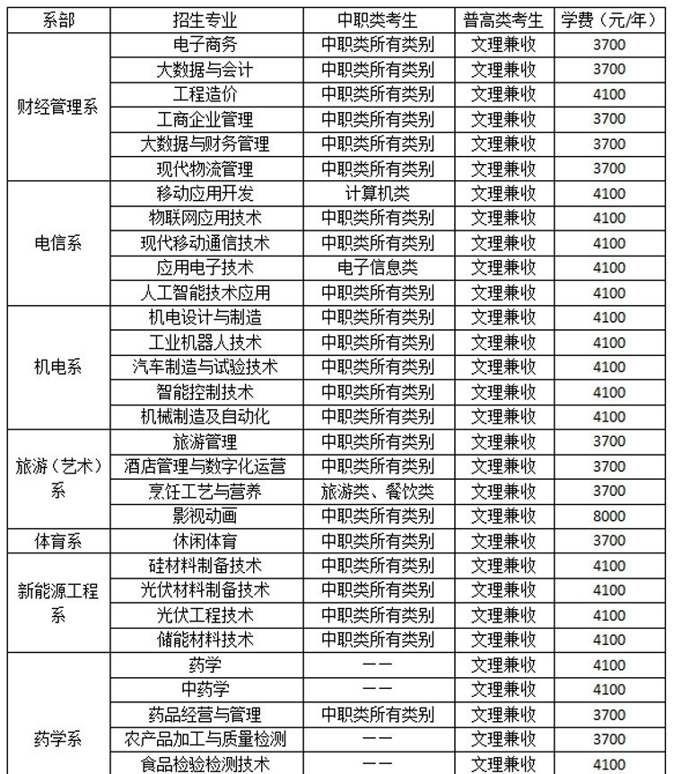 乐山职业技术学院单招