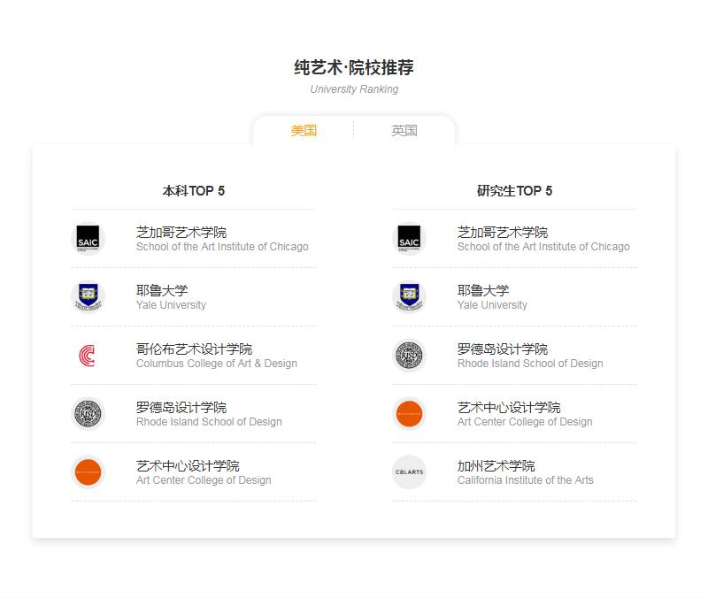 纯艺术留学学校推荐