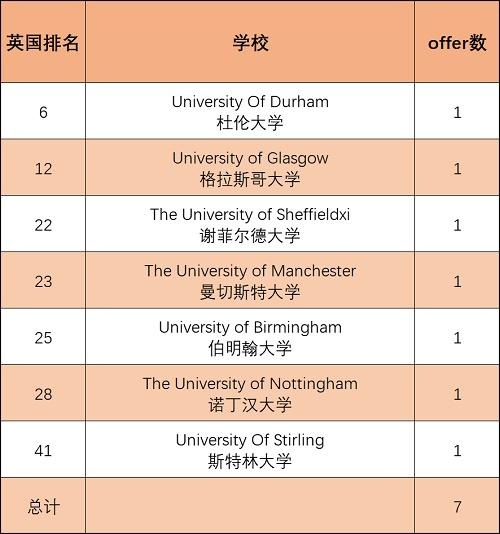 英国方向录取.jpg