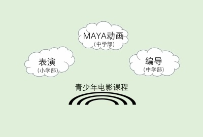 湖州帕丁顿青少年电影课程.jpg