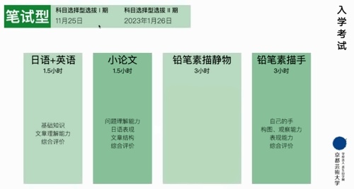 京都艺术大学笔试型入学考试.jpg
