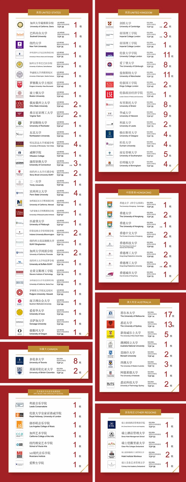 万科双语高中2024年录取喜报.jpg