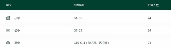 南京金地未来学校招生计划