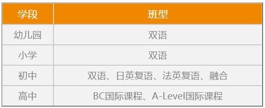 中加楓華班型介紹.jpg