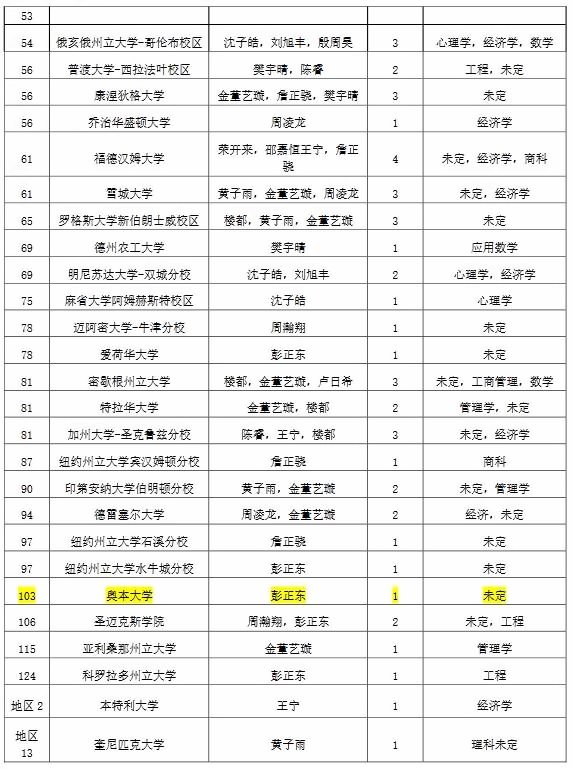 上海光华学院剑桥国际中心录取详情.jpg