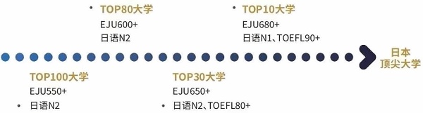 日本留学生申请通道.jpg