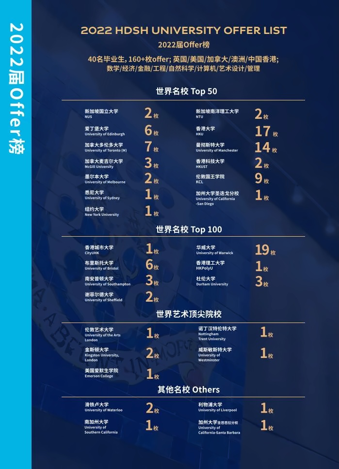 上海赫贤学校2022届毕业生offer榜.jpg