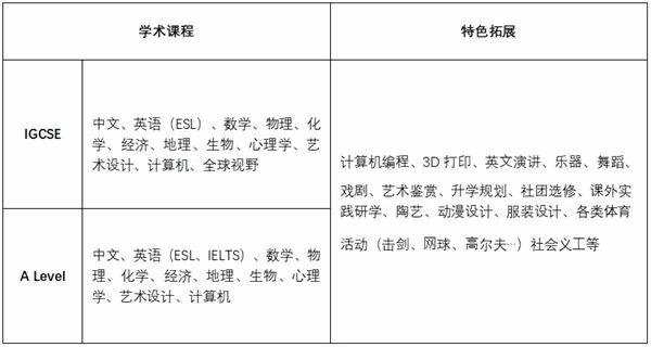 课程设置