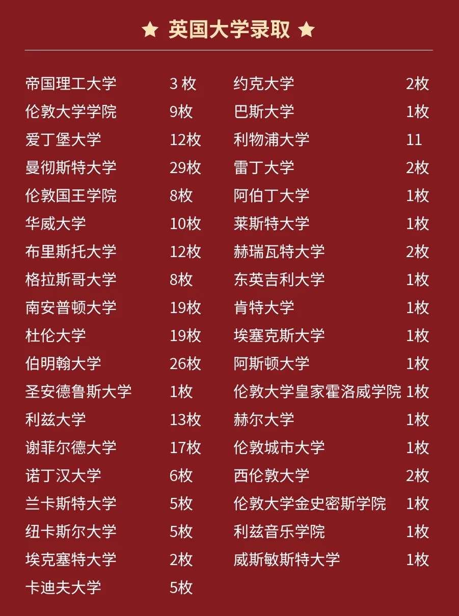 上外立泰剑桥2022届毕业生英国方向升学成果.jpg