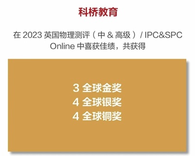 上海科桥国际学校斩获2023英国物理测评（中级&高级）全球金奖.jpg