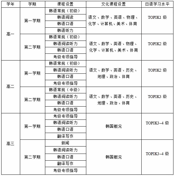 上海成才韩国高中课程设置.jpg