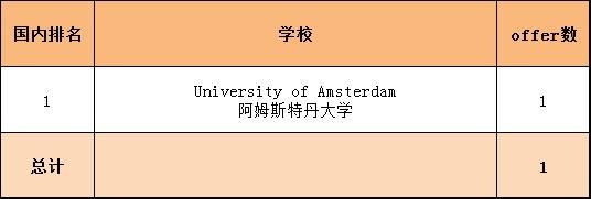 光华美高2022其他方向录取.jpg