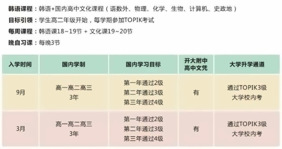 上海成才国际高中韩高班课程设置.jpg