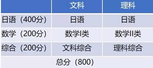 考试科目.jpg
