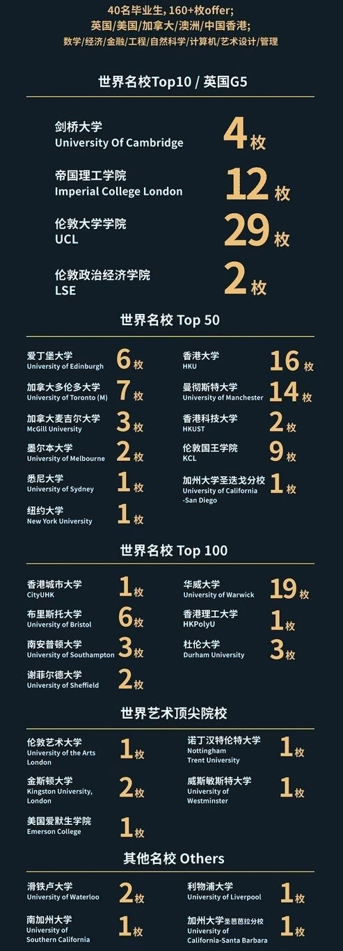 上海赫贤学校2022届毕业生录取榜单.jpg
