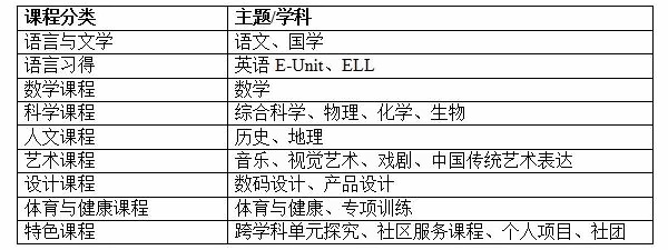 中學融合課程