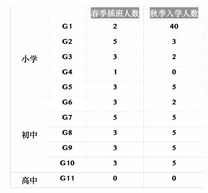 北京市朝阳区博雅明悦学校招生