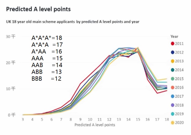 罗斯德：A-level考试成绩.jpg