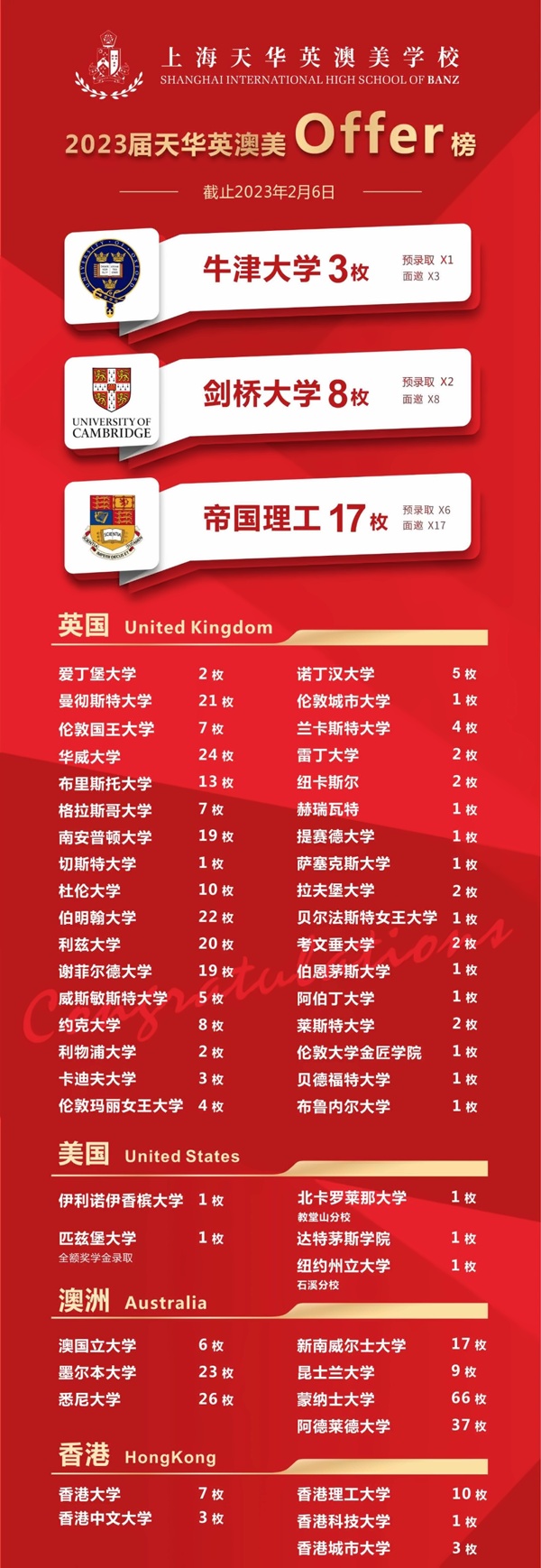 上海天华英澳美学校2023年offer榜.jpg
