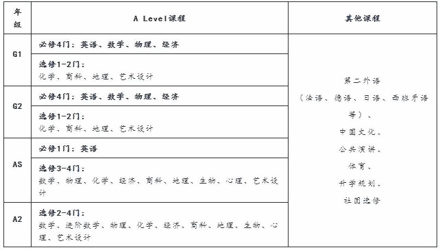 上外立泰剑桥课程设置.jpg