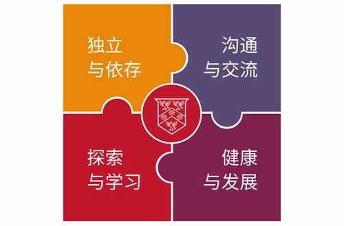 苏州山峰双语学校幼儿园课程
