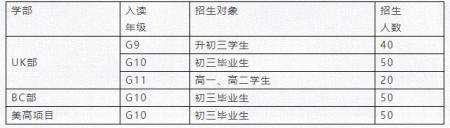 美伦国际教育