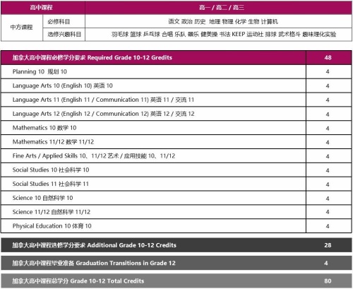 中加楓華BC課程設置.jpg