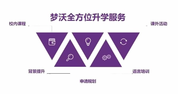 上海梦沃未来学院升学规划.jpg