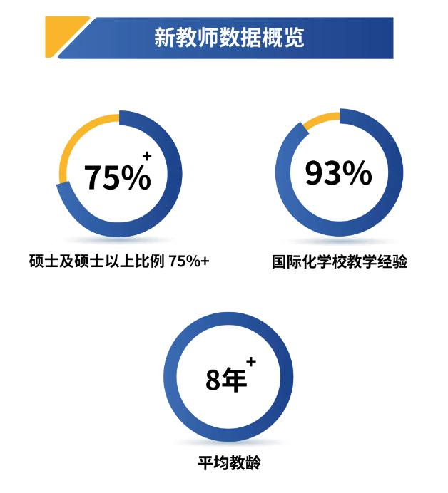 新东方国际双语学校