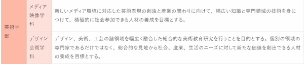 日本仓敷艺术科学大学艺术学部专业