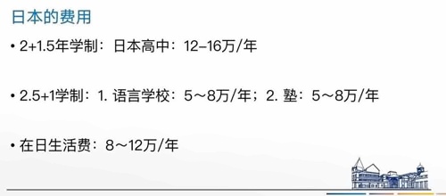 费用