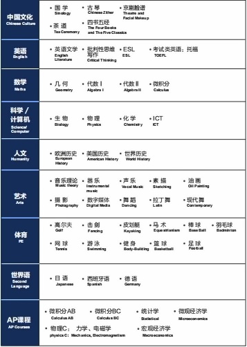 美高课程.jpg