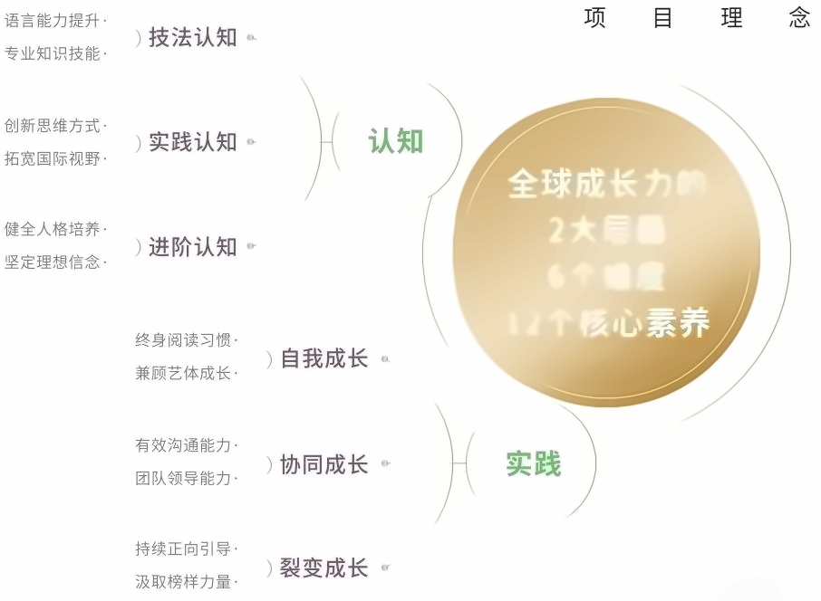 上海交大终身教育学院全球成长力研修项目【金藤计划】.png