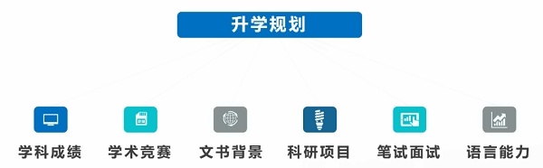 升学规划.jpg